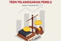Sumber: Saluran Publik Bawaslu RI