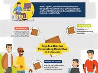 Ilustrasi hak penyandang disabilitas dan lansia diatur oleh negara