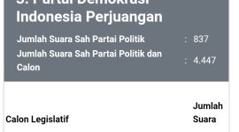 Tangkapan layar perolehan suara PDI Perjuangan di Dapil Pesawaran 4, Provinsi Lampung. Tangkapan layar: Anjar Sulistyo, Kabarindonesia.co