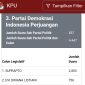 Tangkapan layar perolehan suara PDI Perjuangan di Dapil Pesawaran 4, Provinsi Lampung. Tangkapan layar: Anjar Sulistyo, Kabarindonesia.co