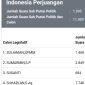 Tangkapan layar real count KPU untuk perolehan suara daerah pemilihan Lampung Barat 3 per-Jum'at (23/2/2024). Tangkapan layar: Kristian Agusani, Kabarindonesia.co